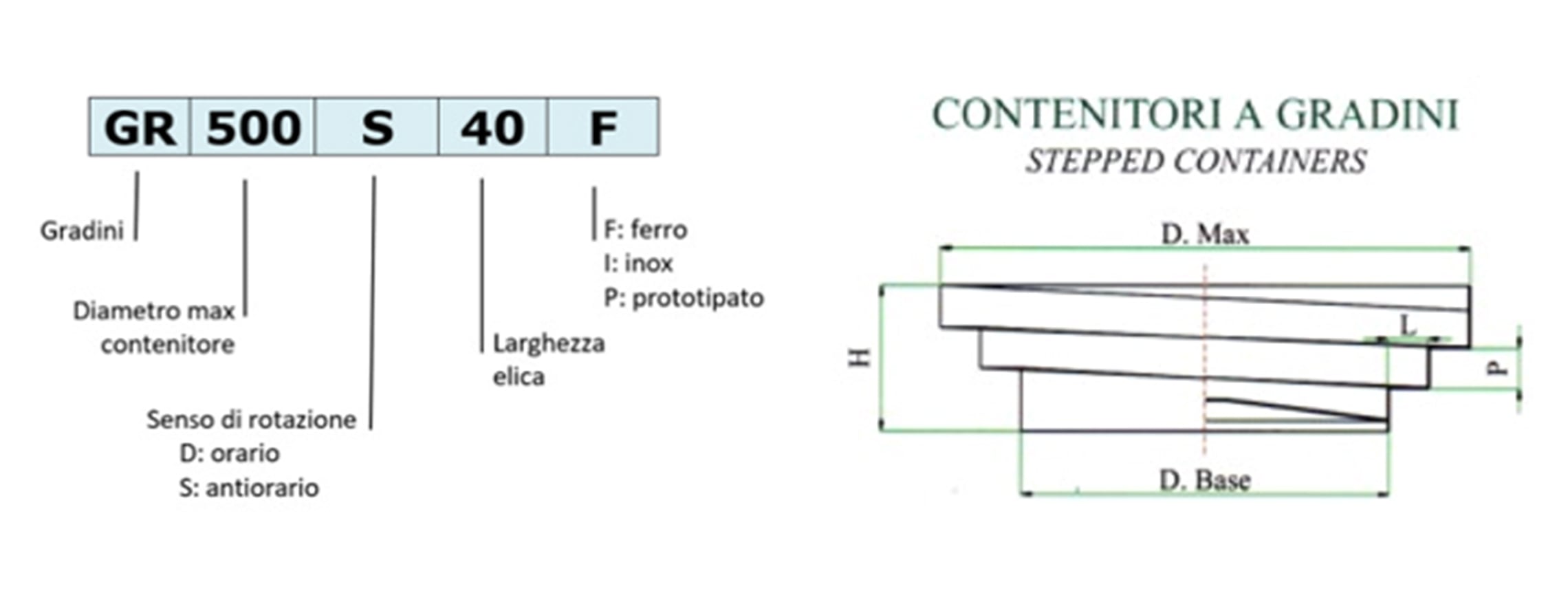 Osca automazioni