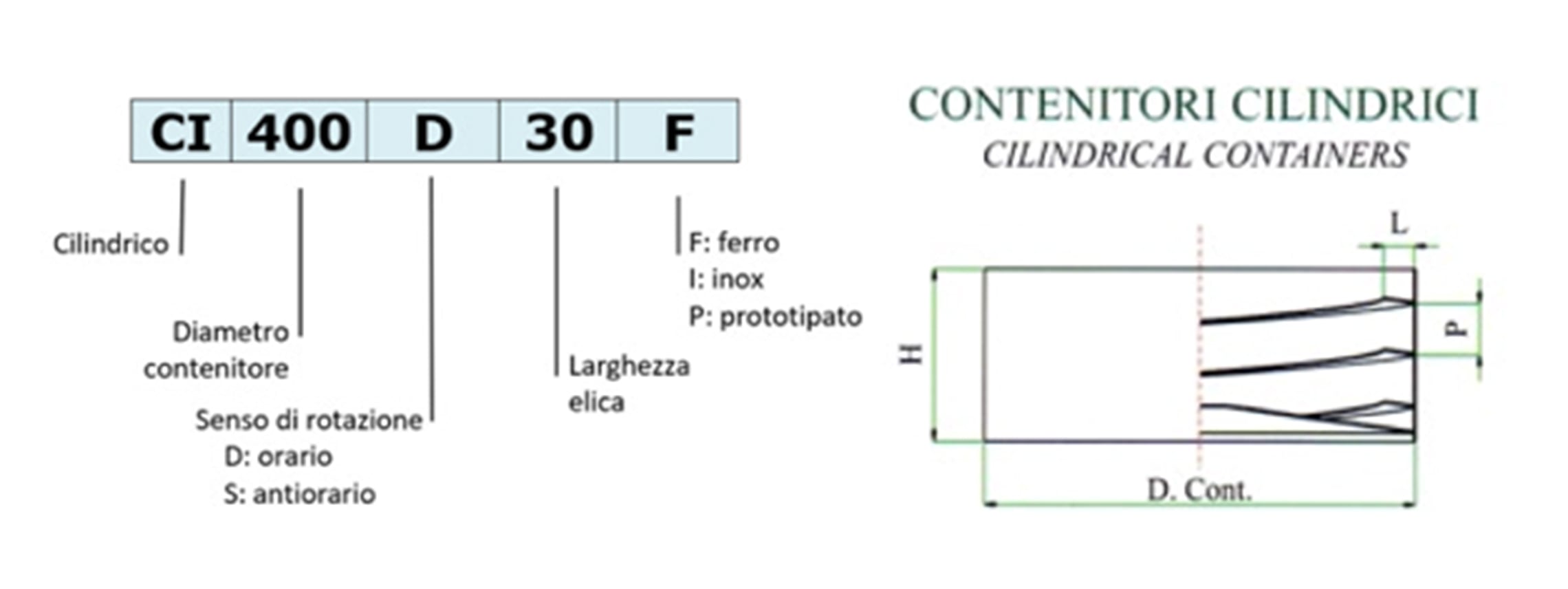 Osca automazioni