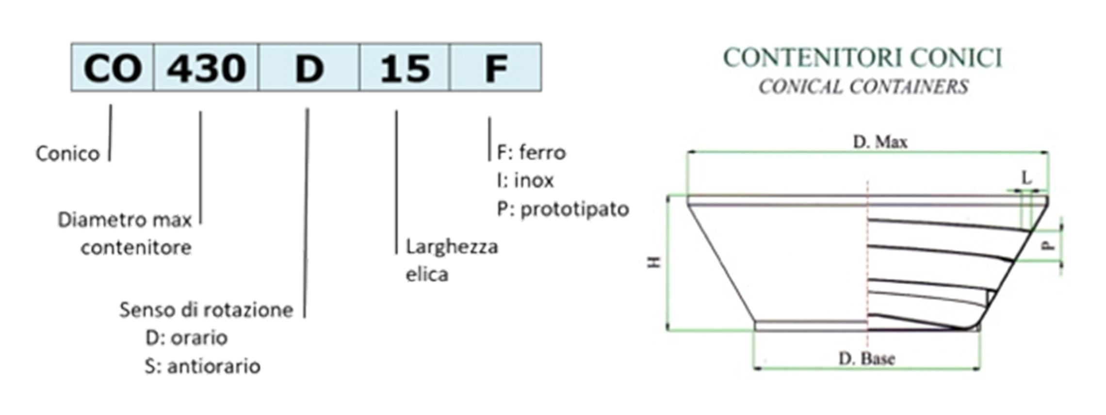 Osca automazioni