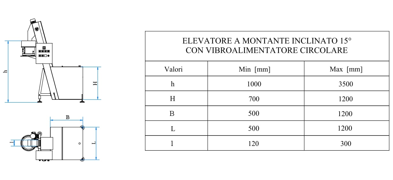 Osca automazioni