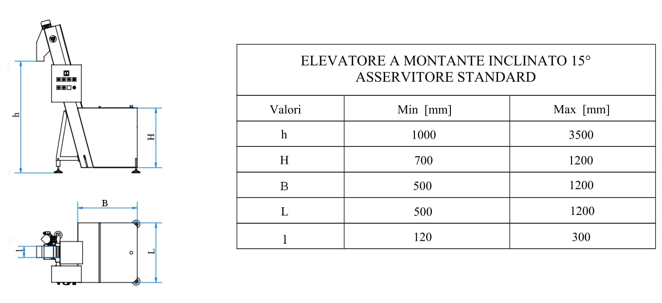 Osca automazioni