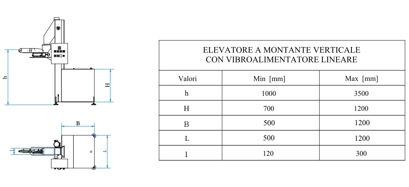 Osca automazioni