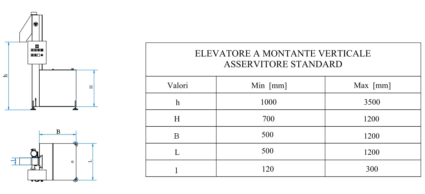 Osca automazioni